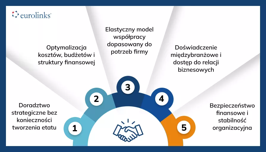 zewnętrzny dyrektor finansowy zalety