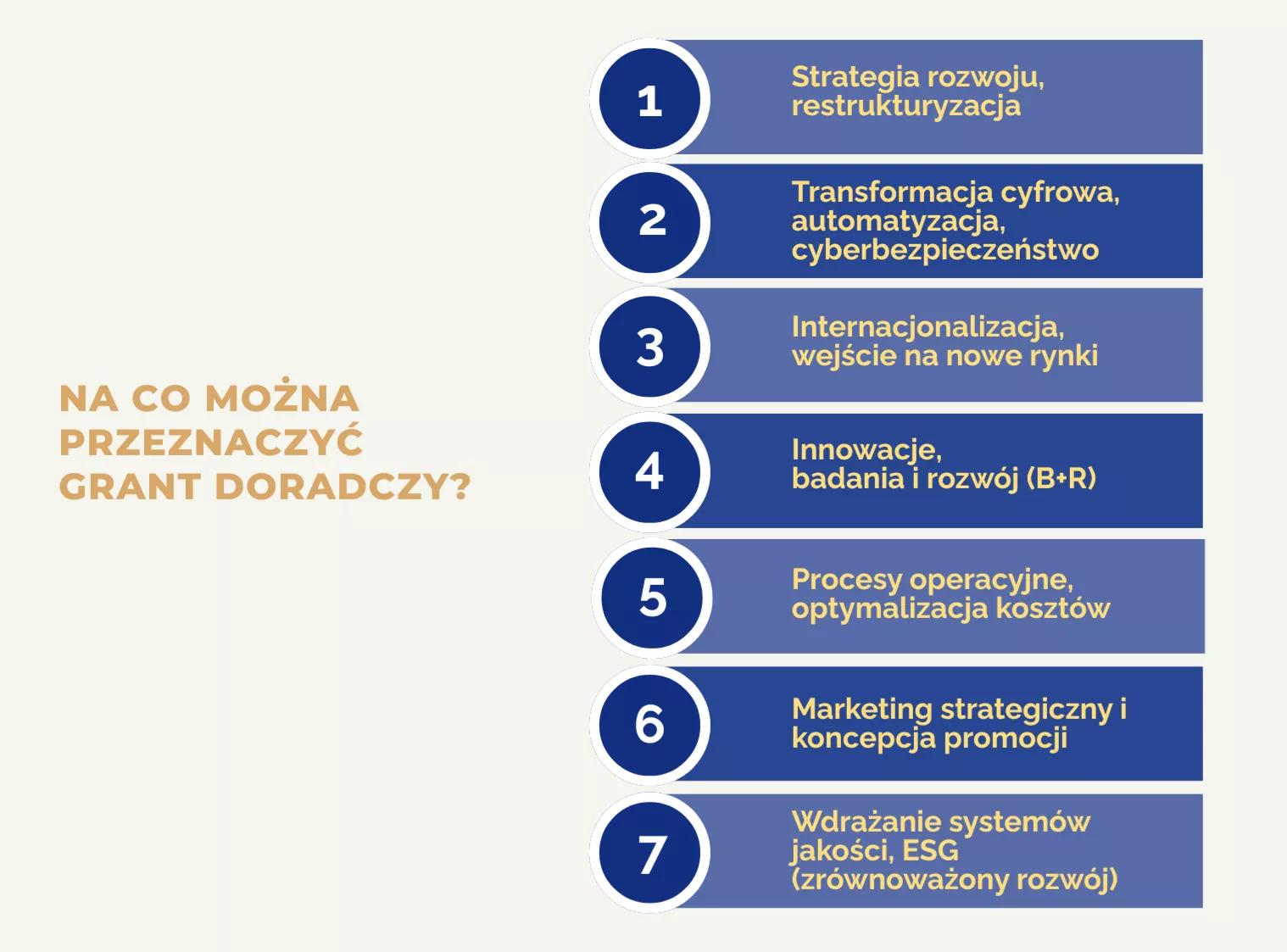grant spektrum obszary finansowania